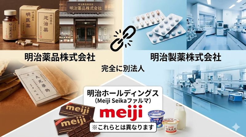 1.明治薬品と明治製薬の基本情報