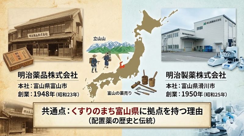 3.明治薬品と明治製薬の本社所在地と設立年の違い